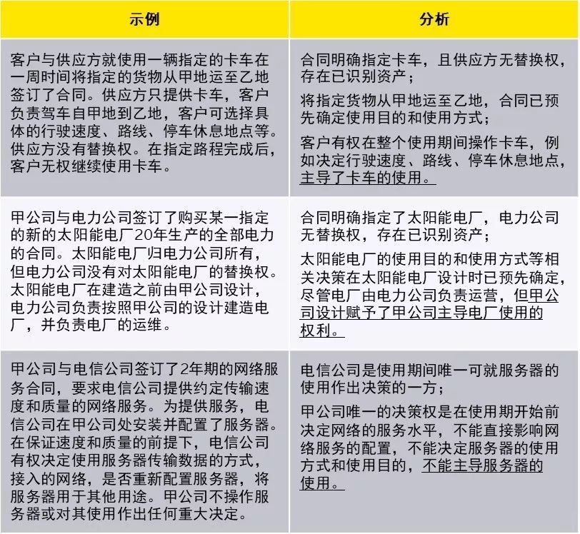 新租賃準(zhǔn)則下科目設(shè)置與使用，教你如何活用！