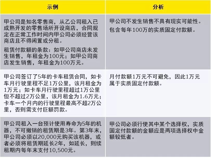 新租賃準(zhǔn)則下科目設(shè)置與使用，教你如何活用！