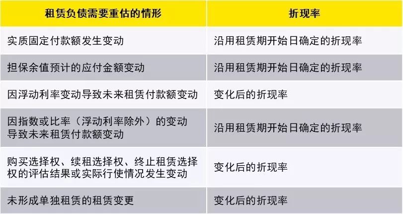 新租賃準(zhǔn)則下科目設(shè)置與使用，教你如何活用！