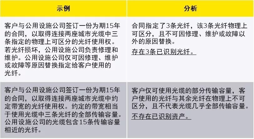 新租賃準(zhǔn)則下科目設(shè)置與使用，教你如何活用！