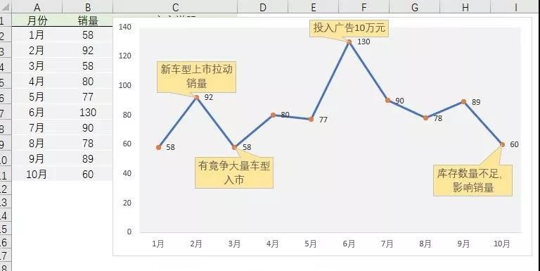 你給老板做的Excel報表，都應(yīng)該是這樣的！