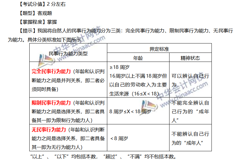 注會(huì)經(jīng)濟(jì)法系列（一）