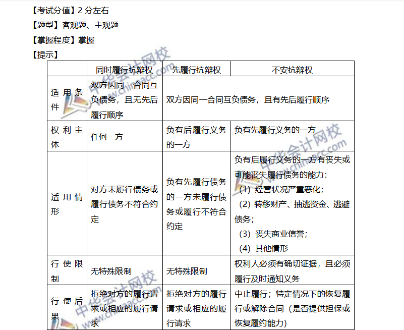 注會經(jīng)濟法穩(wěn)拿20分系列（七）—雙務合同中的抗辯權