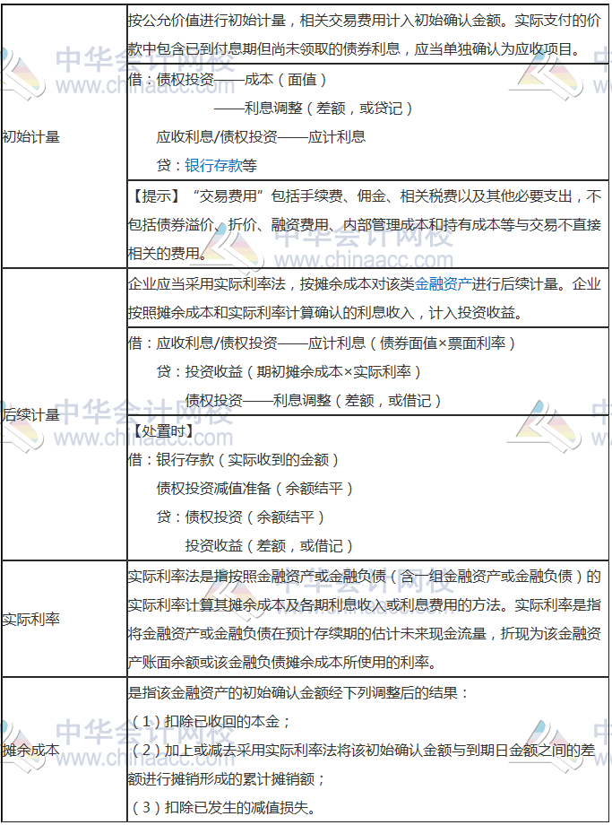 一、以攤余成本計量的金融資產