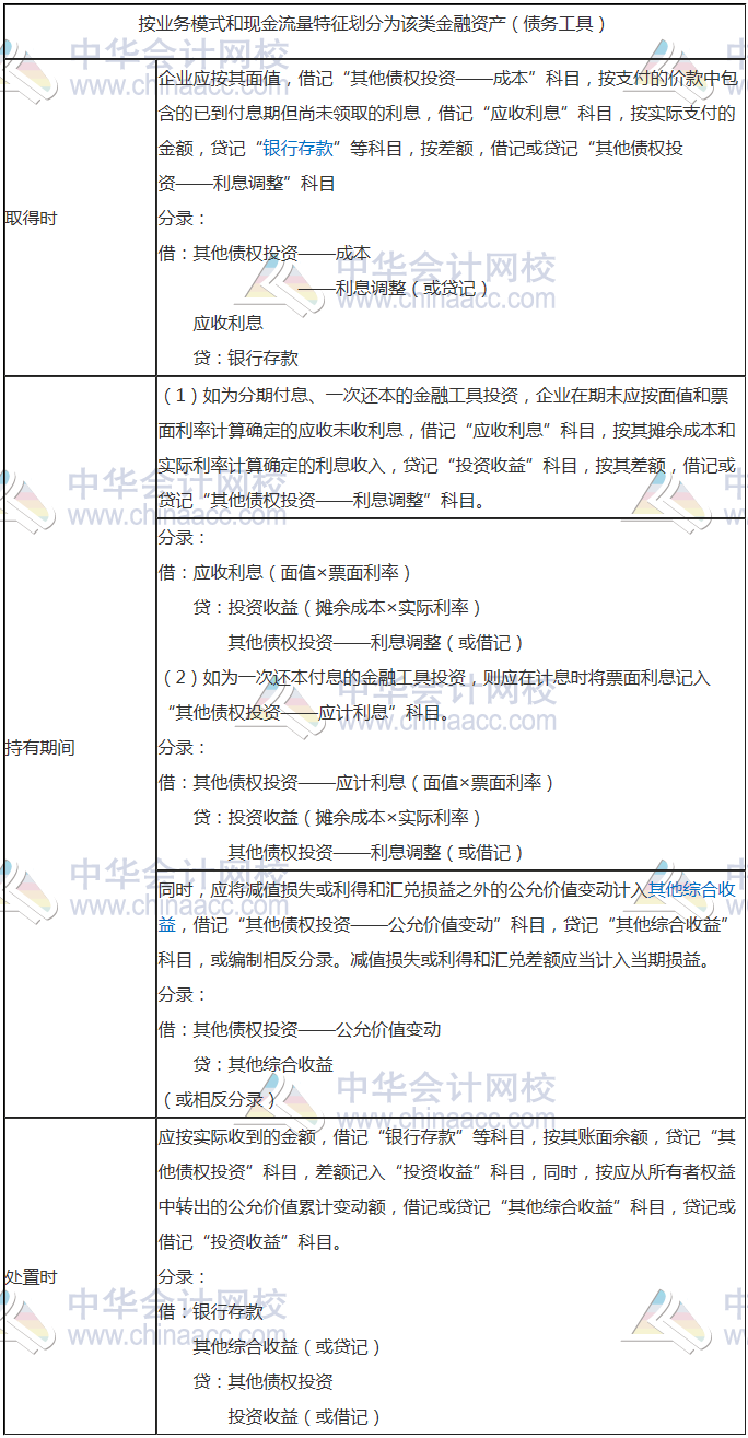 二、以公允價值計量且其變動計入其他綜合收益的金融資產