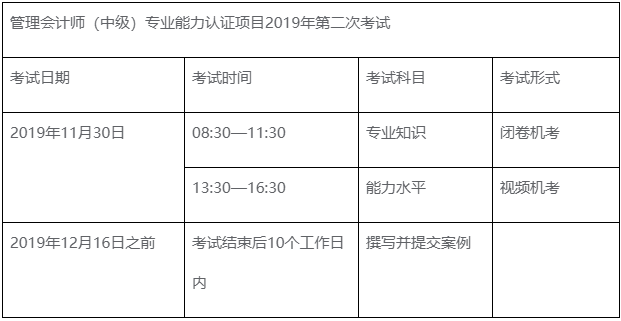 中級(jí)管理會(huì)計(jì)師