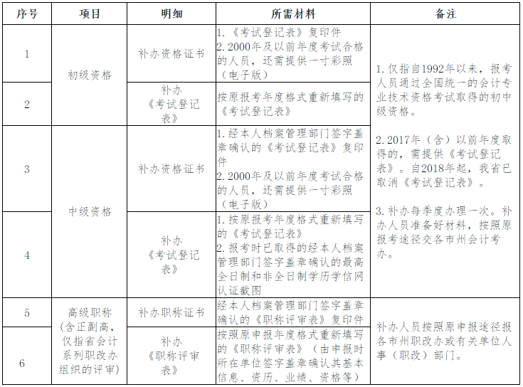 高級會計(jì)師