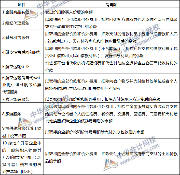 注會稅法知識點二