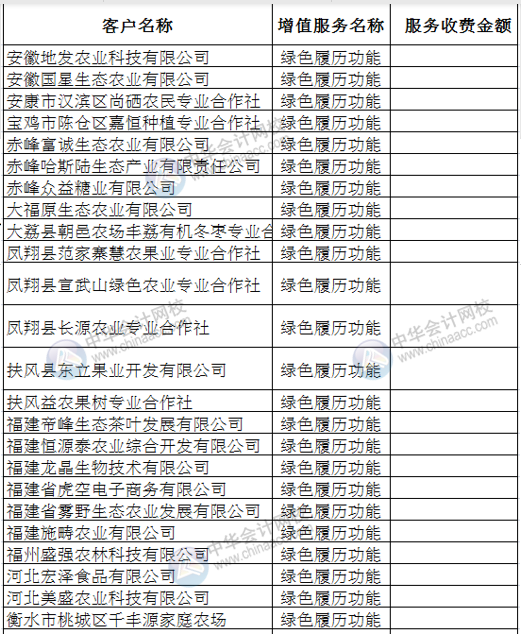 Vlookup多條件合并查找，其實很簡單！