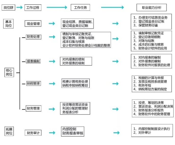 正保會計(jì)網(wǎng)校