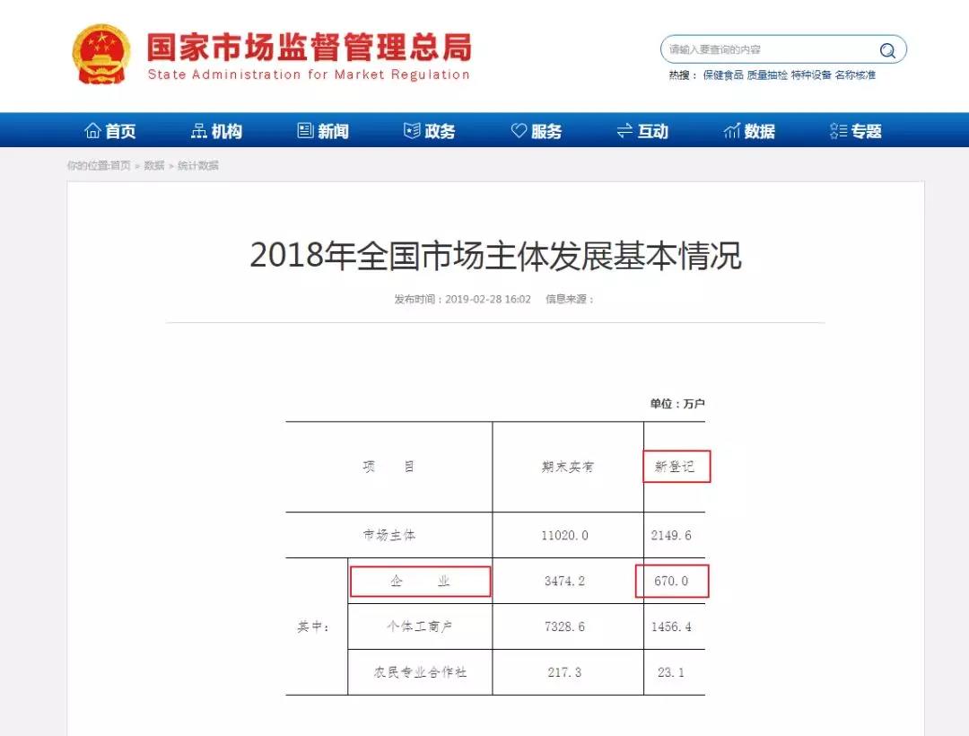 2019年，你還敢任性注冊資本1元嗎？小心入坑！