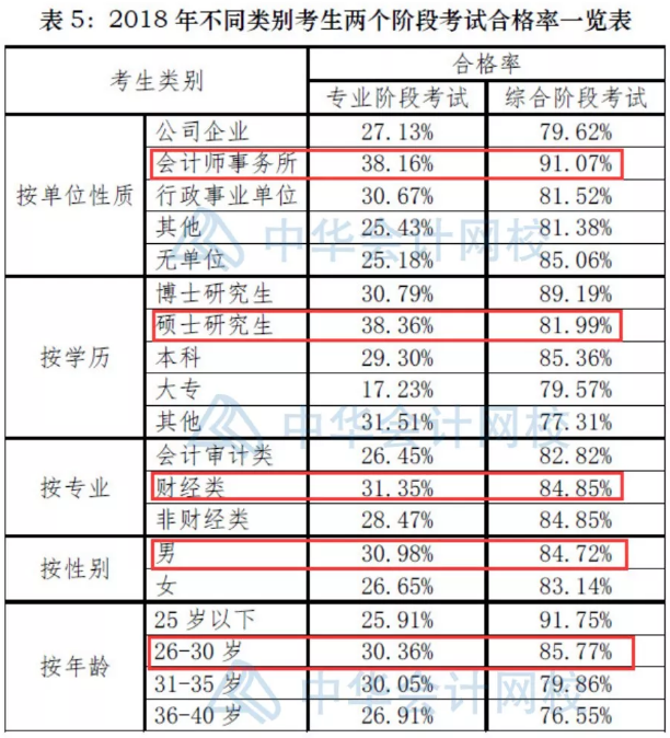 注冊會計師