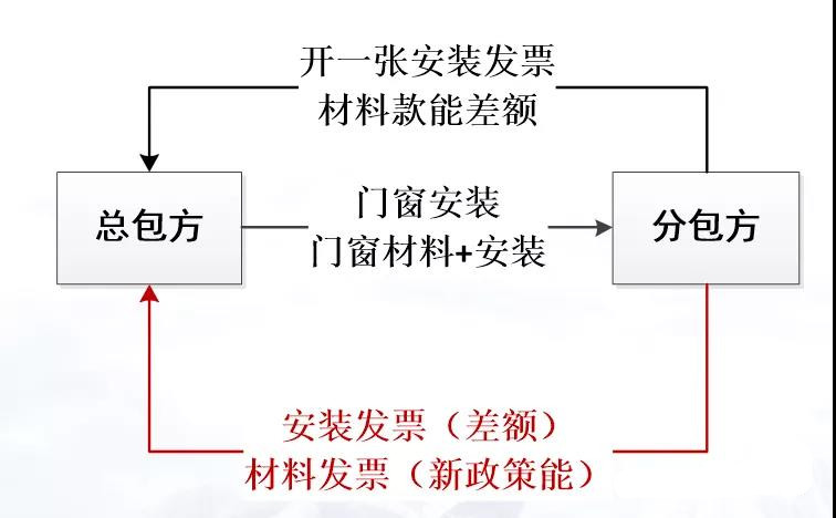 正保會(huì)計(jì)網(wǎng)校