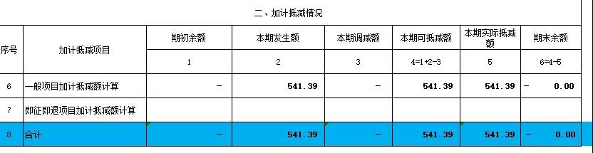 正保會(huì)計(jì)網(wǎng)校