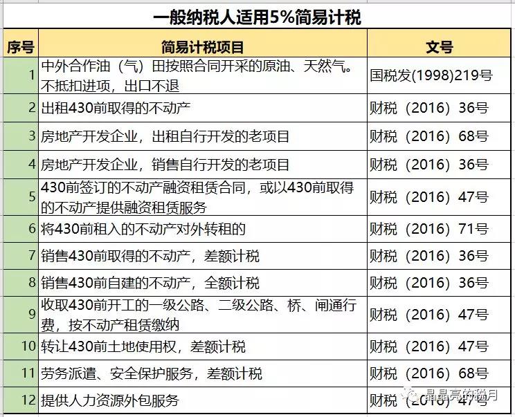 一般納稅人適用簡易計稅的情形有哪些？