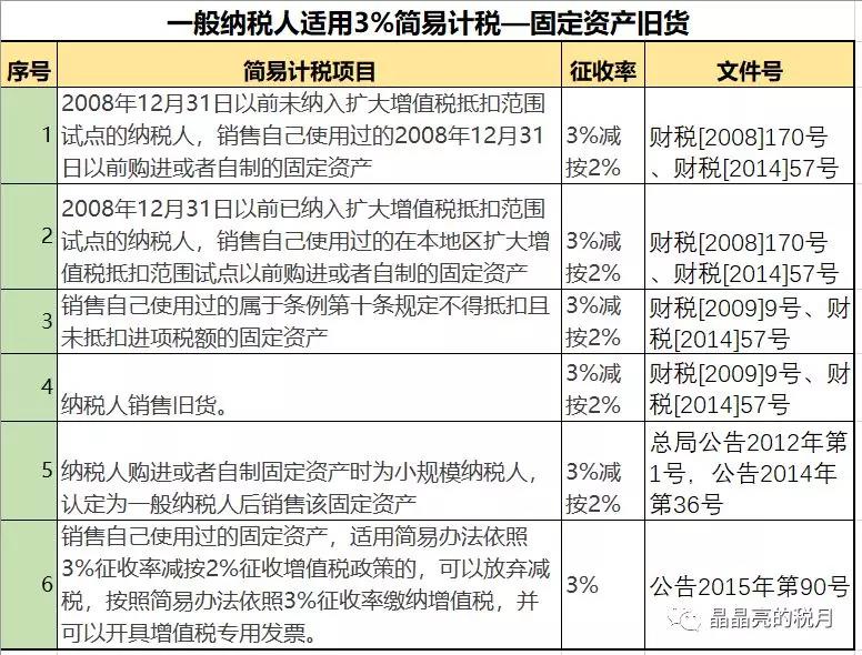 一般納稅人適用簡易計稅的情形有哪些？