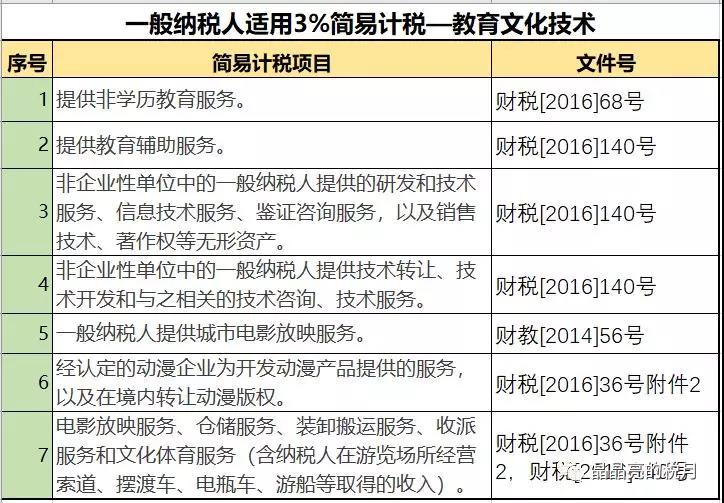 一般納稅人適用簡易計稅的情形有哪些？