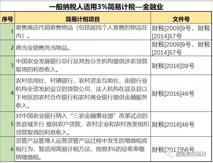 一般納稅人適用簡易計稅的情形有哪些？