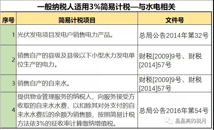 一般納稅人適用簡易計稅的情形有哪些？