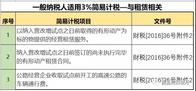 一般納稅人適用簡易計稅的情形有哪些？