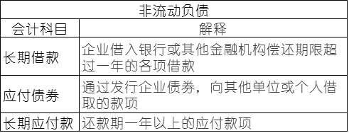 常用會(huì)計(jì)科目表的解釋，零基礎(chǔ)會(huì)計(jì)必備！速速收藏！