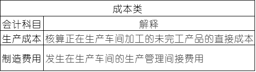 常用會(huì)計(jì)科目表的解釋，零基礎(chǔ)會(huì)計(jì)必備！速速收藏！