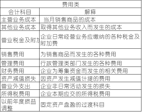 常用會(huì)計(jì)科目表的解釋，零基礎(chǔ)會(huì)計(jì)必備！速速收藏！