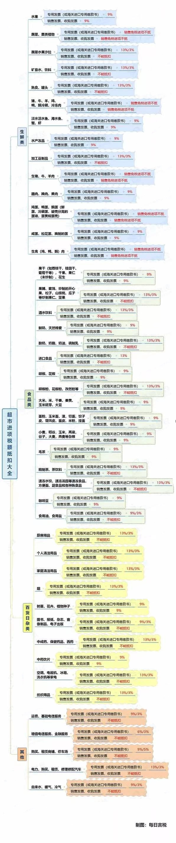 正保會(huì)計(jì)網(wǎng)校