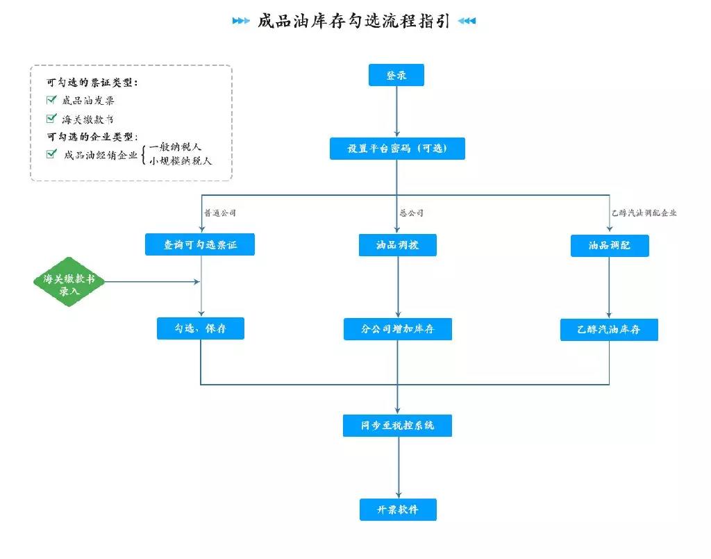 正保會(huì)計(jì)網(wǎng)校