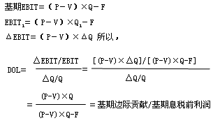 CMA考試知識(shí)點(diǎn)：杠桿系數(shù)內(nèi)容匯總