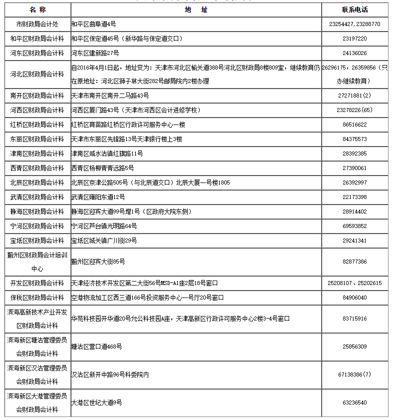 天津市會計管理機(jī)構(gòu)列表