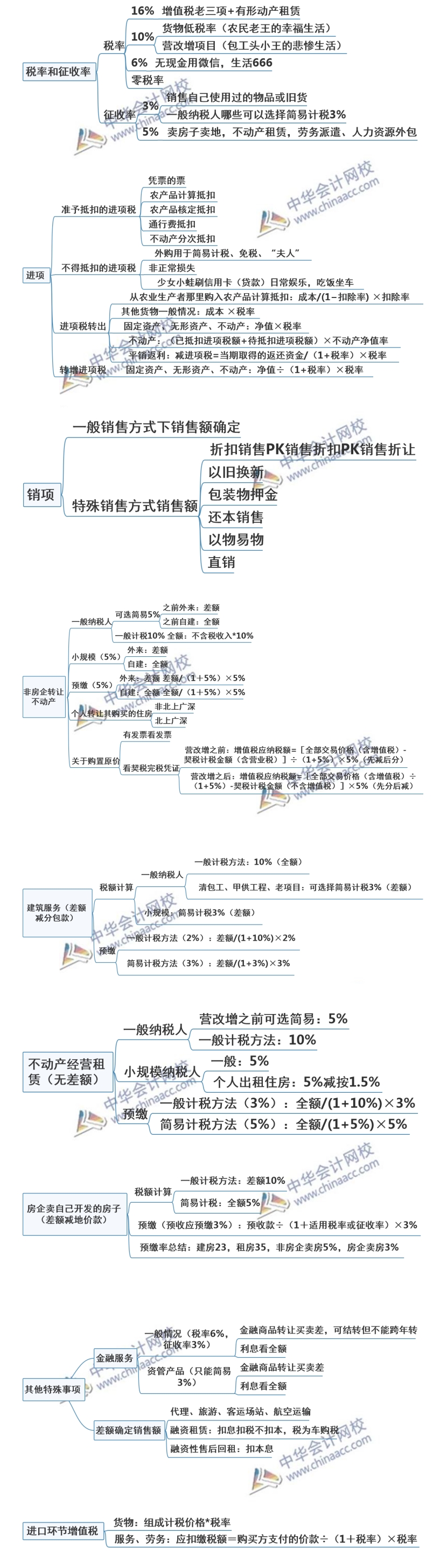 稅法突分增值稅