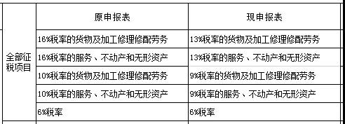 收到舊稅率的發(fā)票，會(huì)計(jì)怎么申報(bào)？