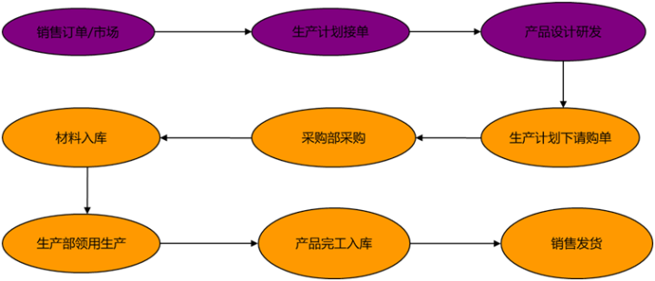 成本會(huì)計(jì)每天都在忙些什么？工作內(nèi)容、流程都是什么？