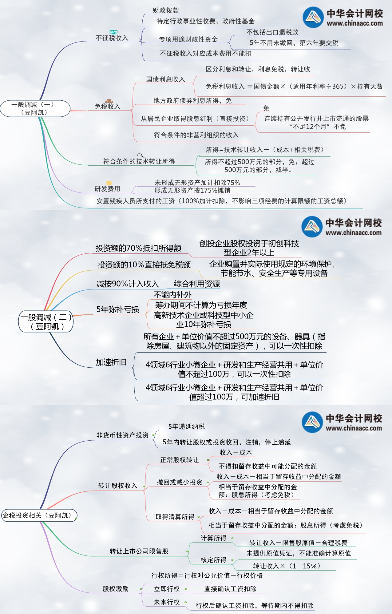 注會稅法企業(yè)所得稅