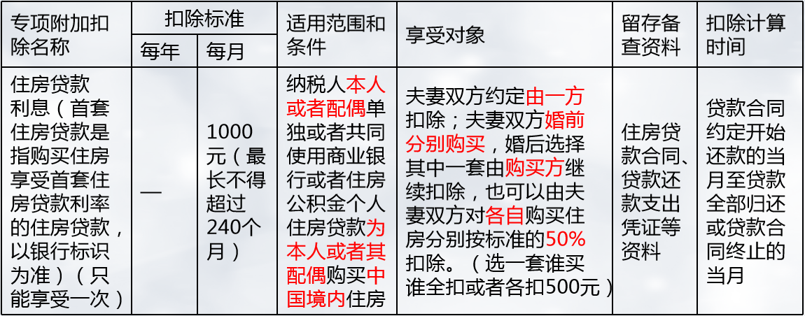 注會稅法突分個人所得稅