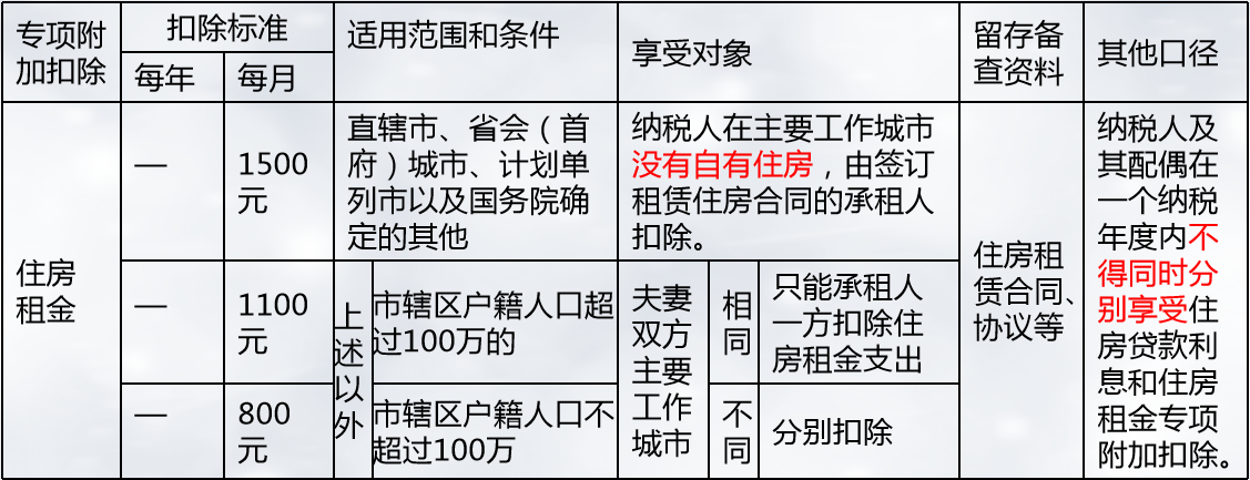 注會稅法突分個人所得稅