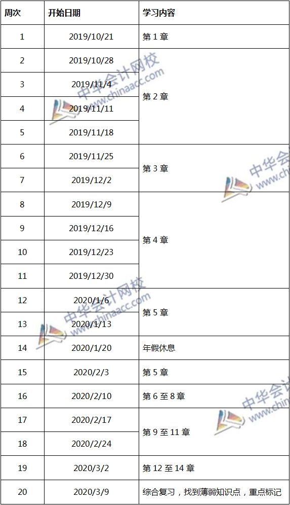 注會稅法2020年預(yù)習(xí)計劃