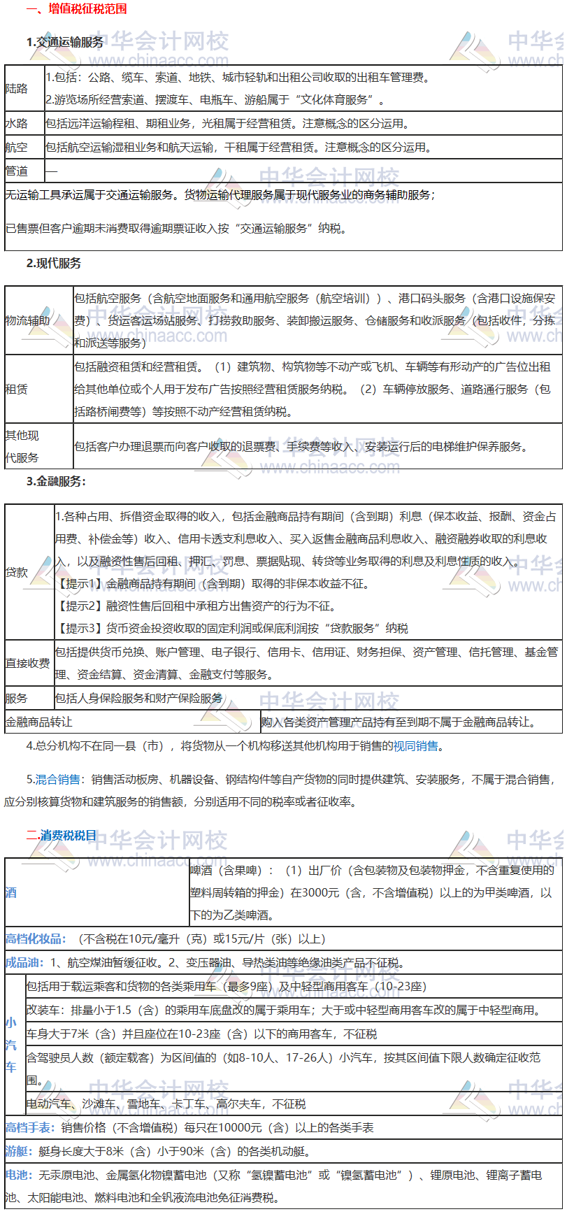 稅法考前“鎮(zhèn)魂”系列直播講義鎮(zhèn)魂符三：征稅范圍、征稅對象和稅目