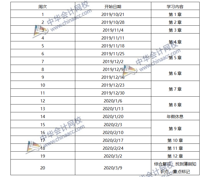 2020年注會(huì)經(jīng)濟(jì)法預(yù)習(xí)計(jì)劃