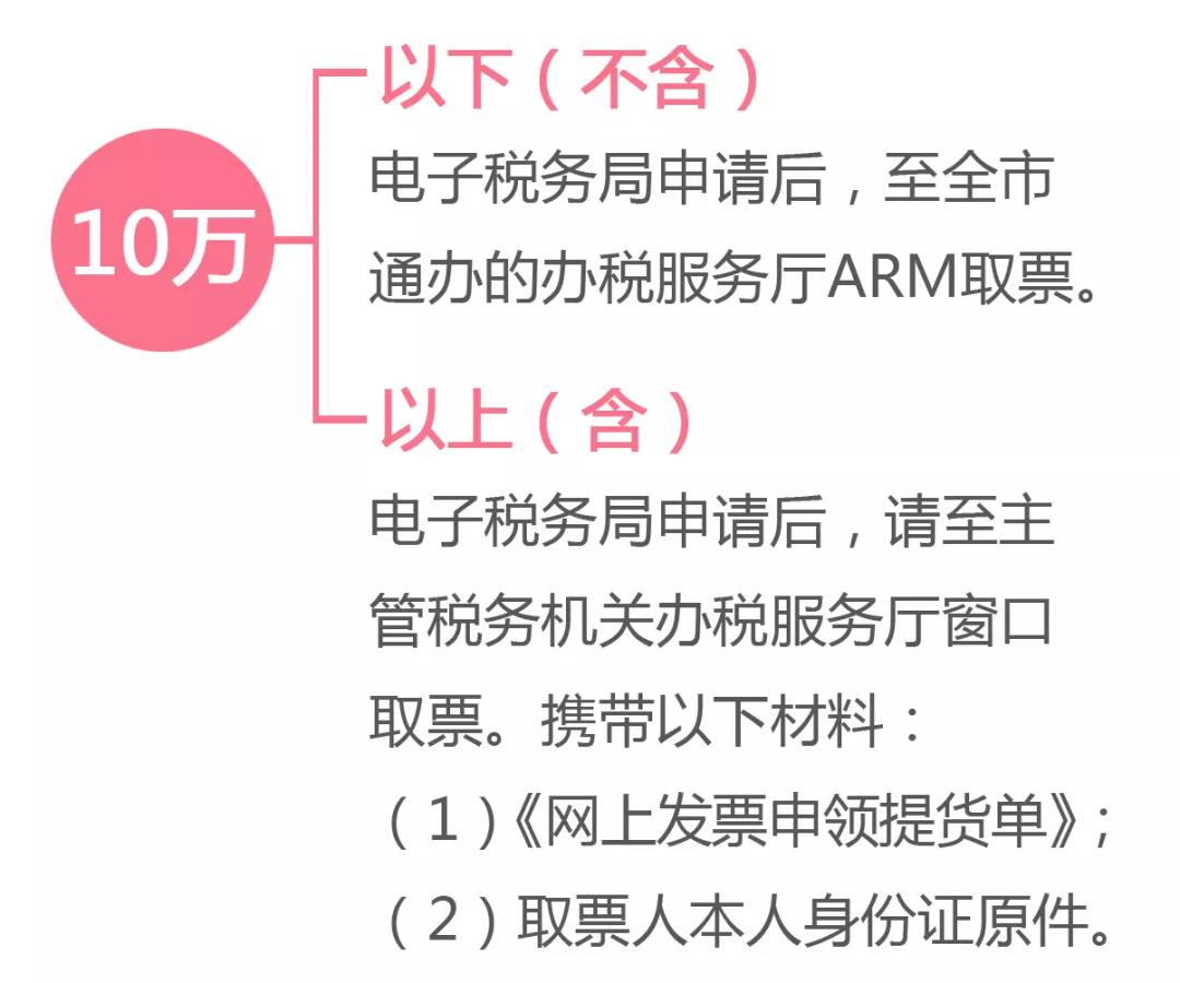 代開發(fā)票熱點(diǎn)問題匯總 您想知道的都在這里！