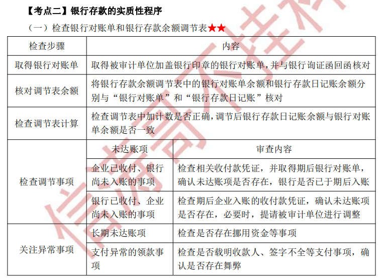 注冊會計師審計第十二章干貨內容考點2