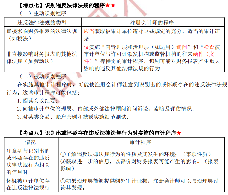 注冊會計師審計第十三章干貨內容考點7