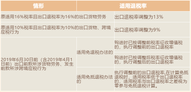 增值稅稅率、扣除率和退稅率，你分得清嗎？