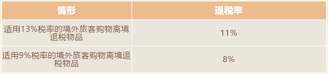 增值稅稅率、扣除率和退稅率，你分得清嗎？