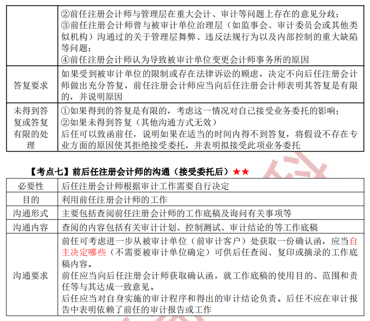 注冊(cè)會(huì)計(jì)師審計(jì)第十四章干貨內(nèi)容考點(diǎn)7