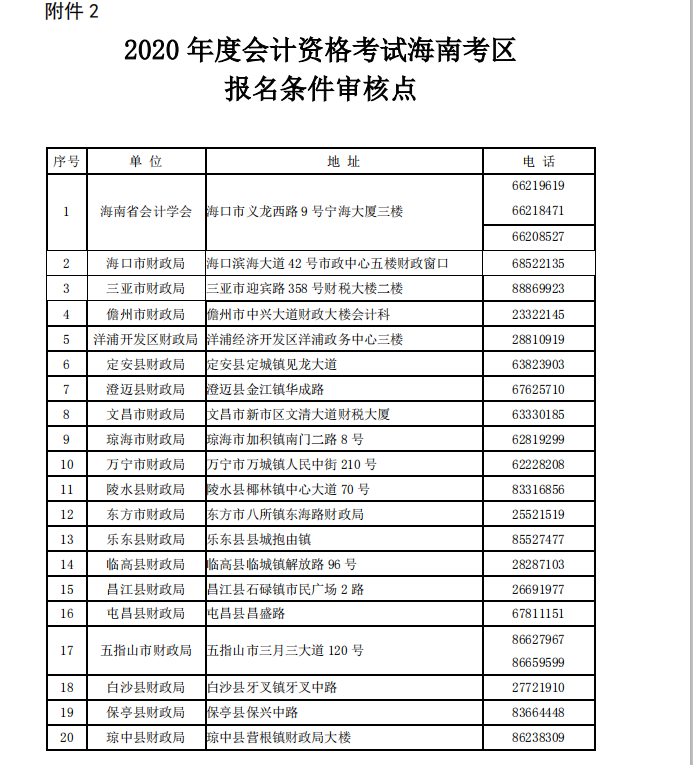 2020年海南初級(jí)會(huì)計(jì)報(bào)名時(shí)間附件（1-3）