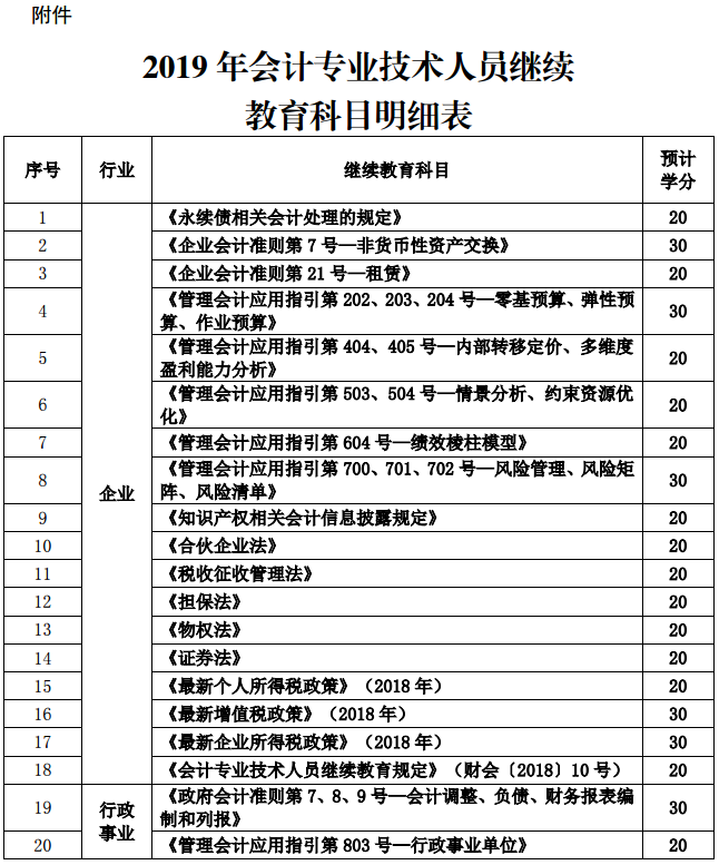 陜西銅川2019年會(huì)計(jì)人員繼續(xù)教育通知