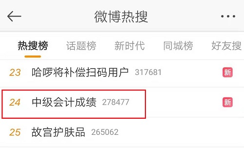 中級(jí)會(huì)計(jì)職稱考試成績18日公布？微博熱搜我貢獻(xiàn)了一份力量