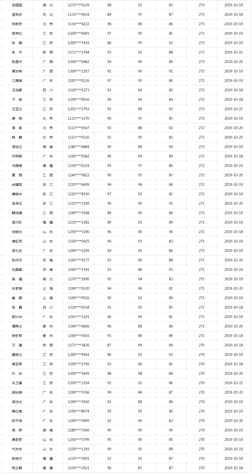 同樣是備考中級會計、他們咋能考滿分呢？！